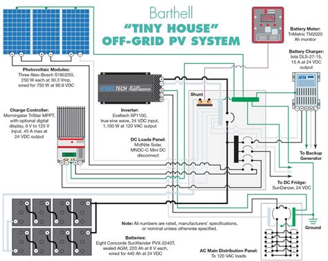 tiny house wiring prices